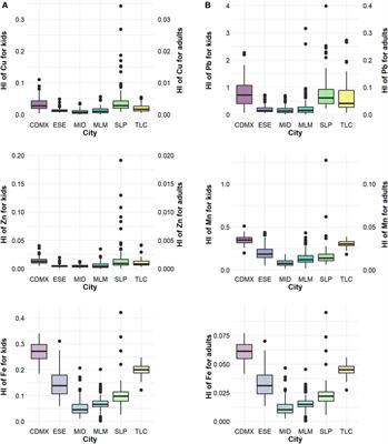 Heavy Metal Contamination (Cu, Pb, Zn, Fe, and Mn) in Urban Dust and its Possible Ecological and Human Health Risk in Mexican Cities